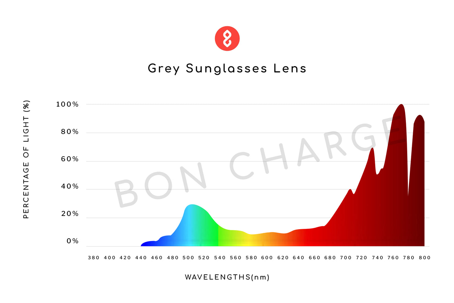 Spectrometer Test Results of Arrow Sunglasses (Grey)