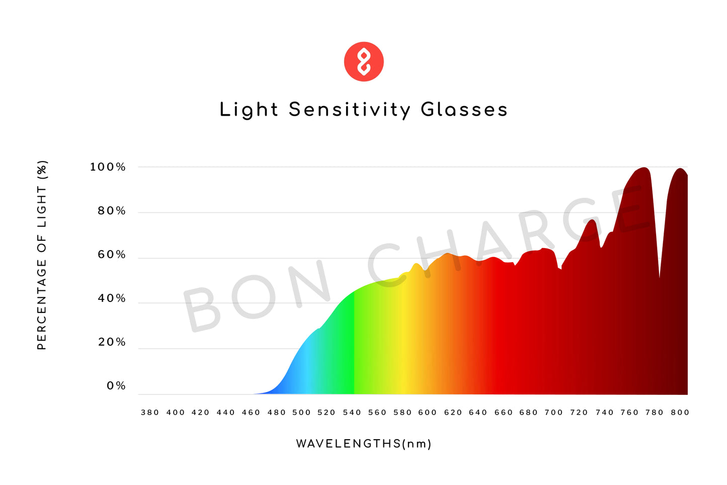 Spectrometer Test Results of Brooklyn Light Sensitivity Glasses Readers