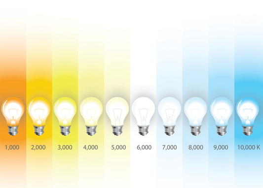 What is Full Spectrum LED Lighting?