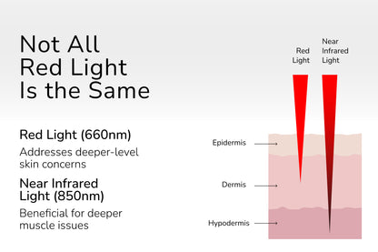 Demi Red Light Therapy Device