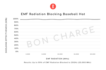 EMF Radiation Blocking Baseball Hat