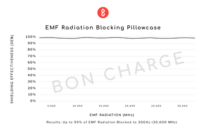 EMF Radiation Blocking Pillowcase