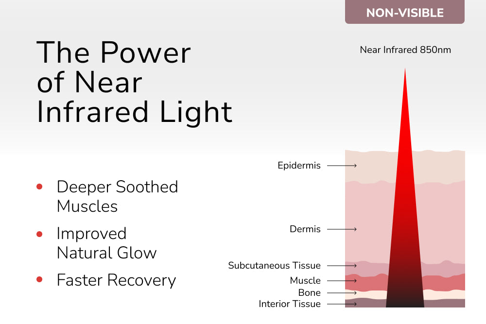 Max Red Light Therapy Device