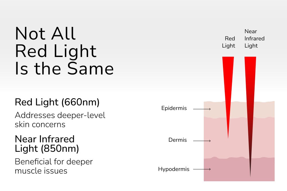 Mini Red Light Therapy Device