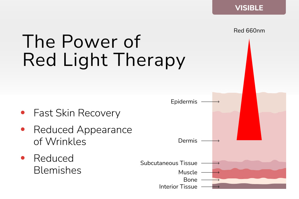 Super Max Red Light Therapy Device